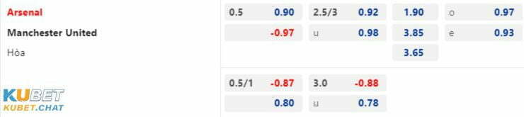 Soi kèo Arsenal vs Man Utd