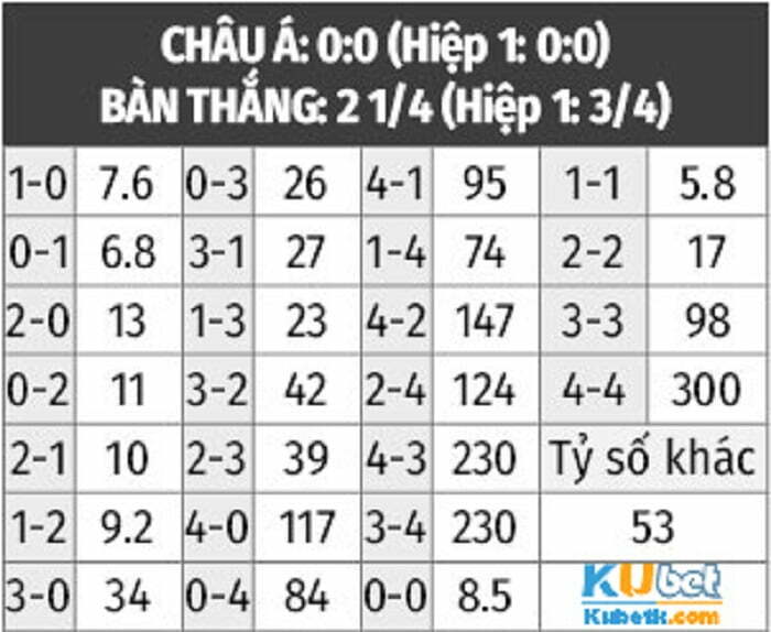 Tỷ lệ soi kèo Valencia vs Ath. Bilbao 12/2