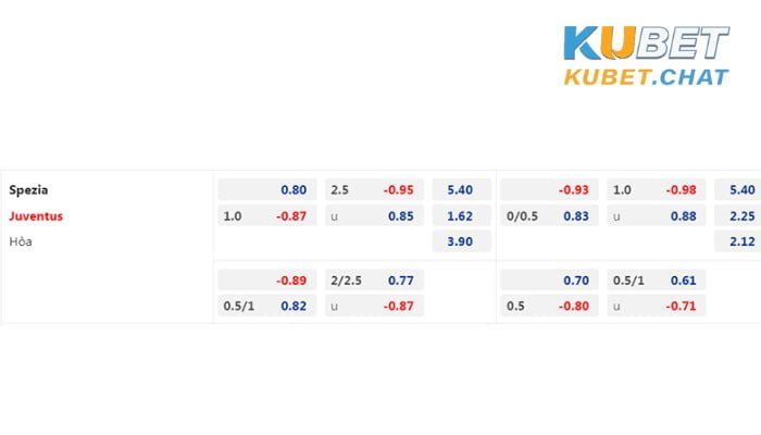 Tỷ lệ soi kèo Spezia vs Juventus 20/2