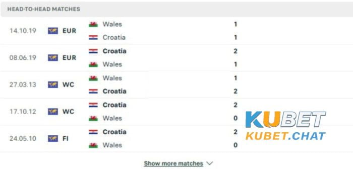 Soi kèo Croatia vs Wales 26/3